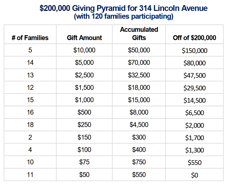 giving-chart